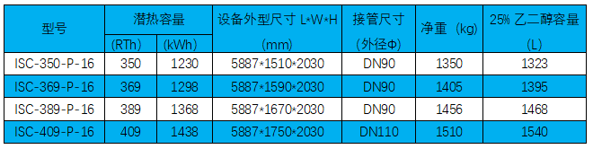 HDPE復合內融冰盤管系列技術參數(shù).png