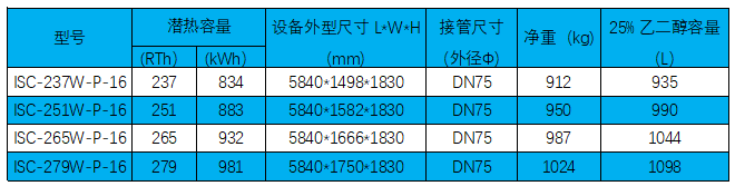 HDPE復合外融冰盤管系列技術參數(shù).png